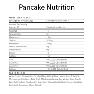 Pancake Caloric Chart