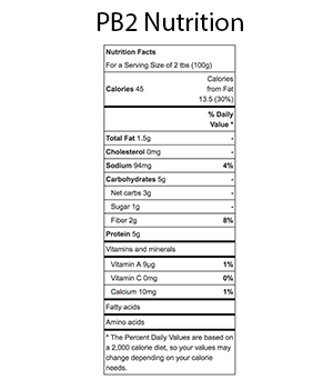 PB2 Caloric Chart